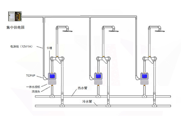水控機(jī)安裝線(xiàn)路說(shuō)明